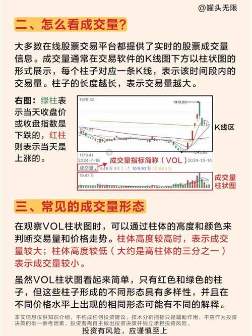 股票成交量操作策略 pdf_量价选股实战战法_股票成交量战法