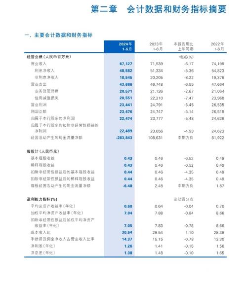 1H24业绩基本符合预期，民生银行中期分红及净息差情况如何？