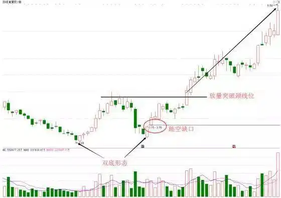 涨停了还会下跌吗股票可以卖_散户被套主力逼割肉技巧_主力如何让散户割肉