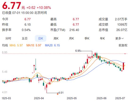抚州康华投资有限公司_合金投资控股股东变更_康华投资收购合金投资