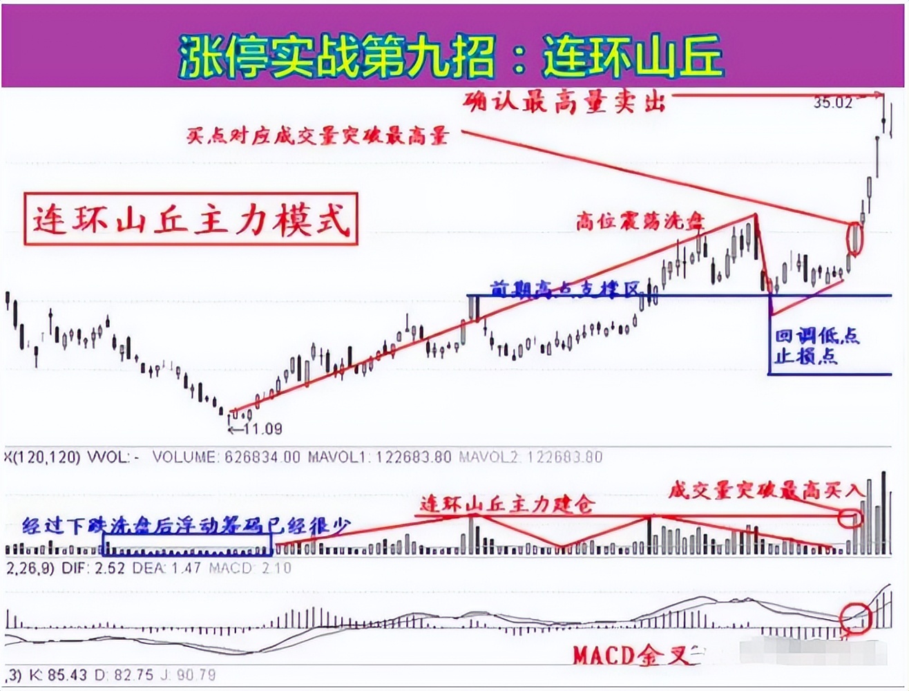 选股技巧与交易策略_股票是靠什么上涨_股市长期稳定盈利方法