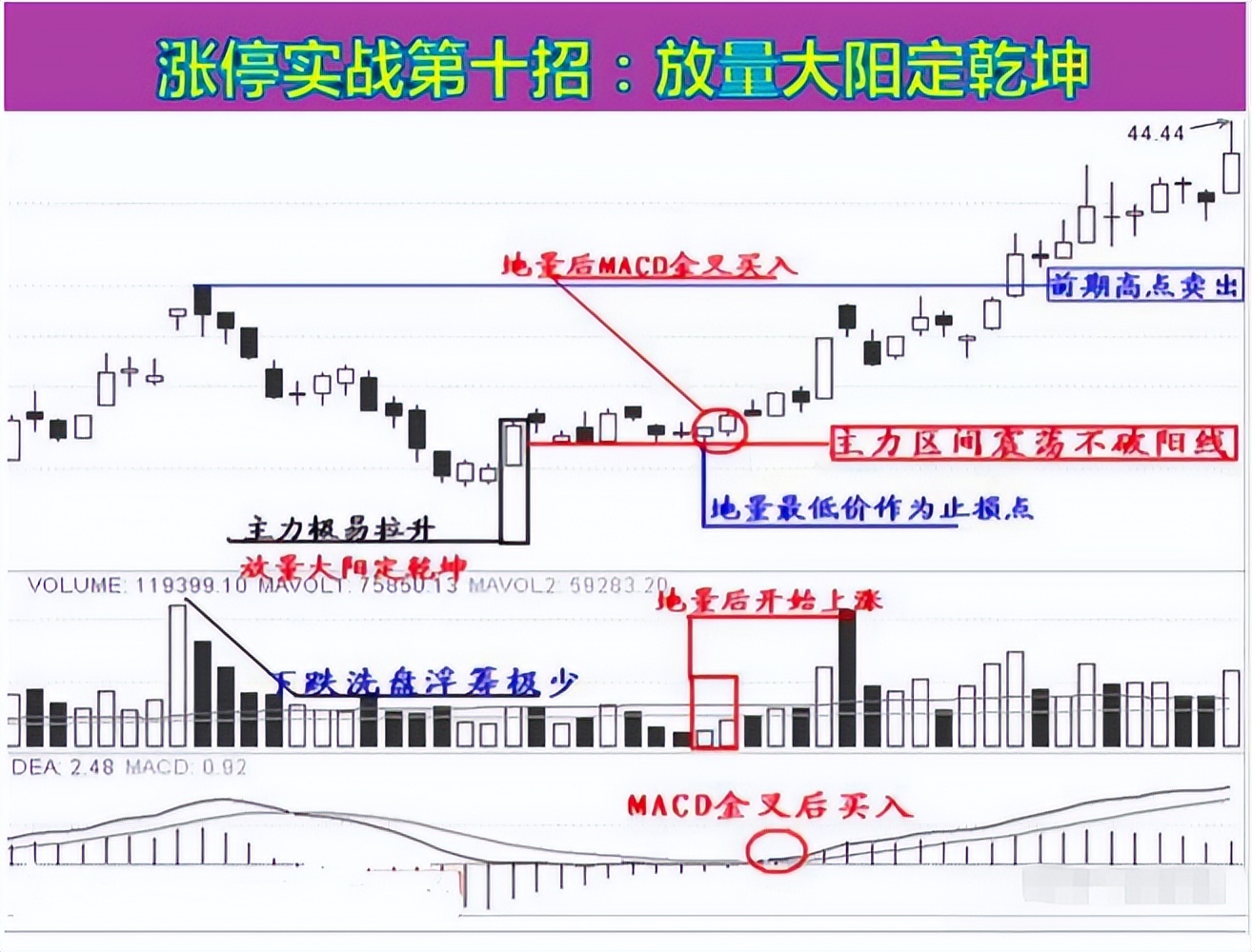 选股技巧与交易策略_股市长期稳定盈利方法_股票是靠什么上涨