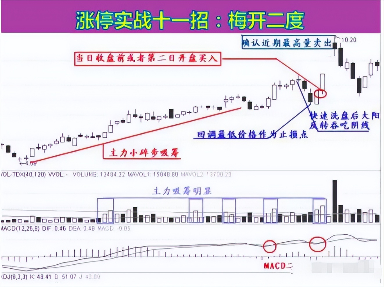 股市长期稳定盈利方法_股票是靠什么上涨_选股技巧与交易策略