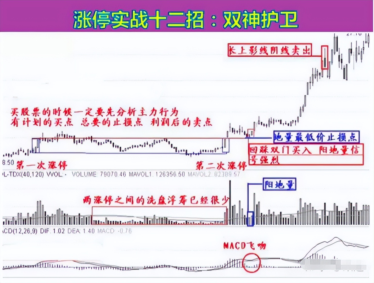 股票是靠什么上涨_股市长期稳定盈利方法_选股技巧与交易策略
