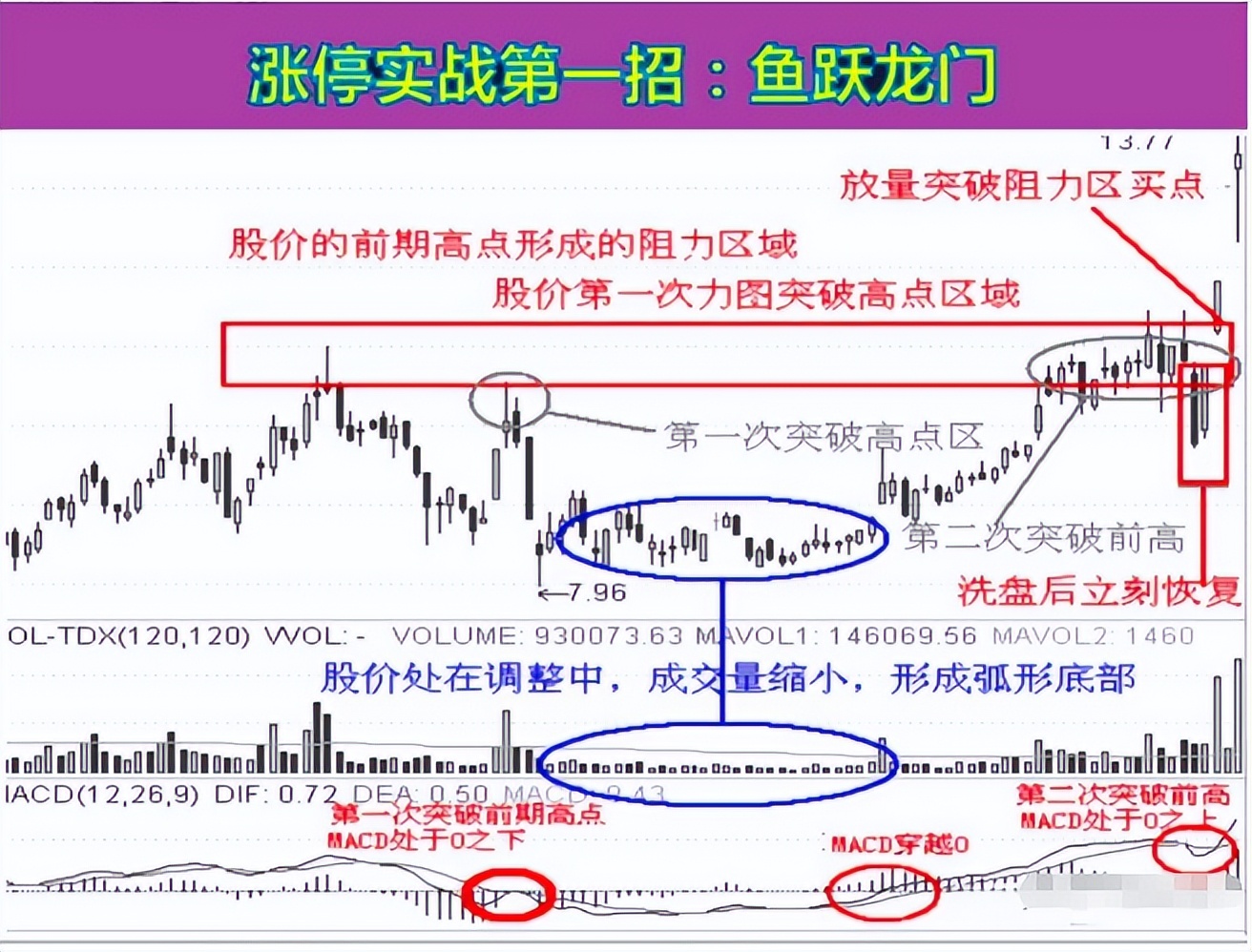 股市长期稳定盈利方法_选股技巧与交易策略_股票是靠什么上涨