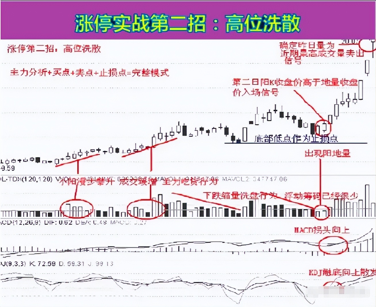 股票是靠什么上涨_选股技巧与交易策略_股市长期稳定盈利方法