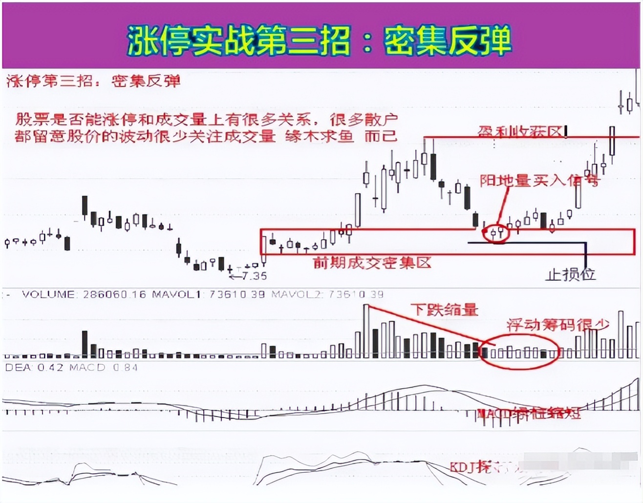 股票是靠什么上涨_选股技巧与交易策略_股市长期稳定盈利方法