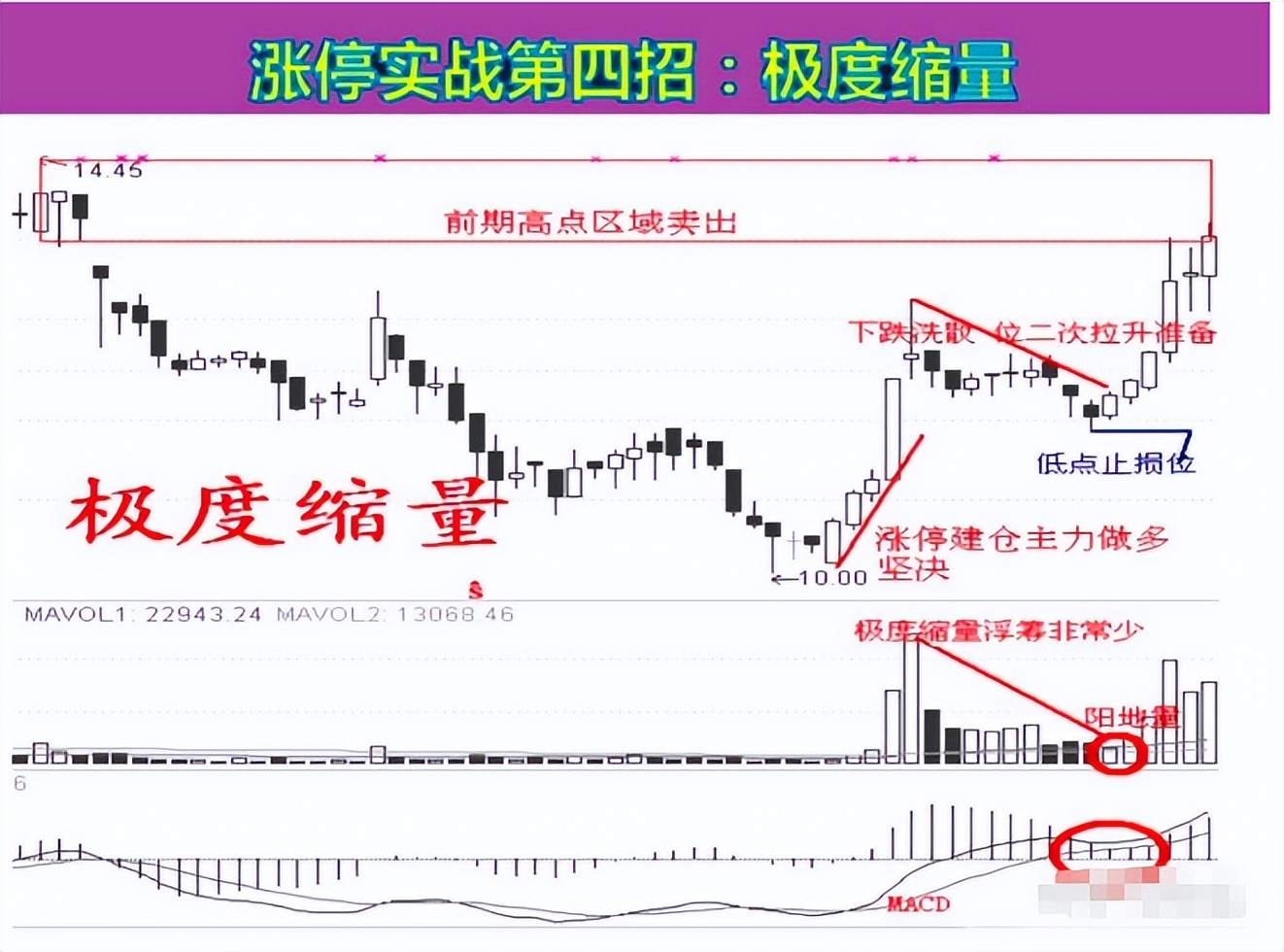 股市长期稳定盈利方法_选股技巧与交易策略_股票是靠什么上涨