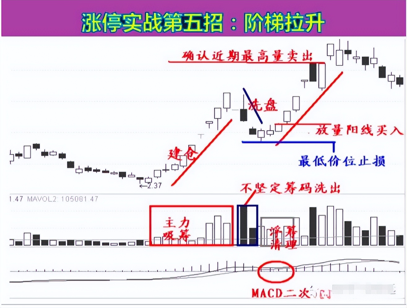 股票是靠什么上涨_股市长期稳定盈利方法_选股技巧与交易策略