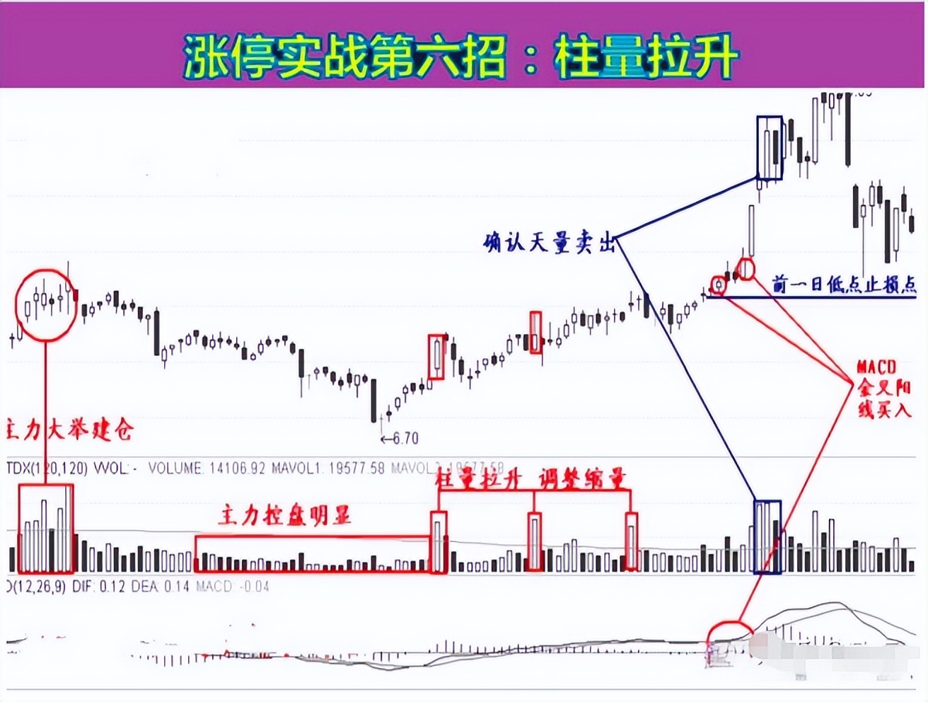 选股技巧与交易策略_股市长期稳定盈利方法_股票是靠什么上涨