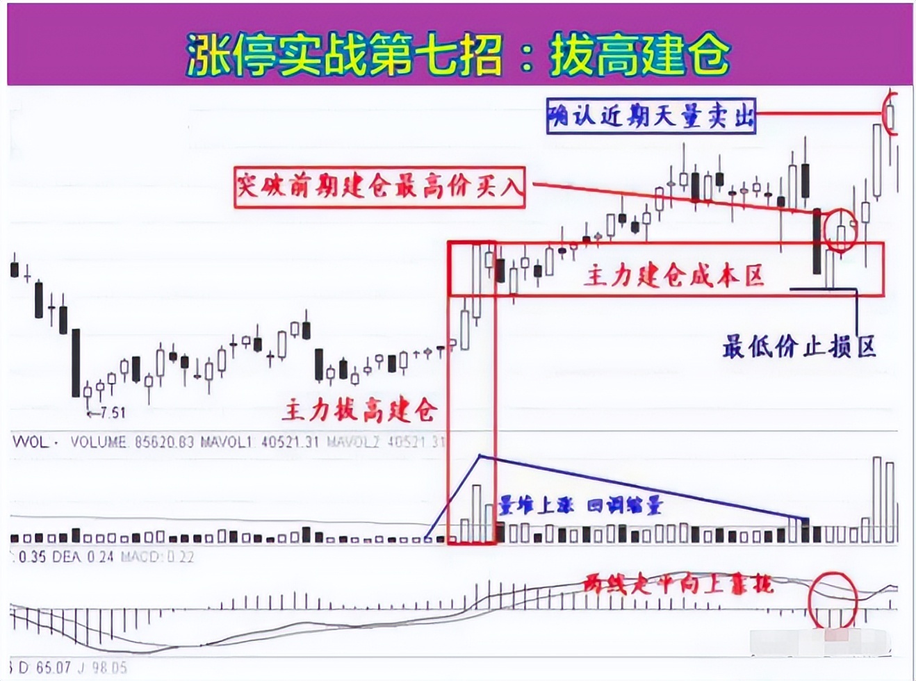 选股技巧与交易策略_股市长期稳定盈利方法_股票是靠什么上涨