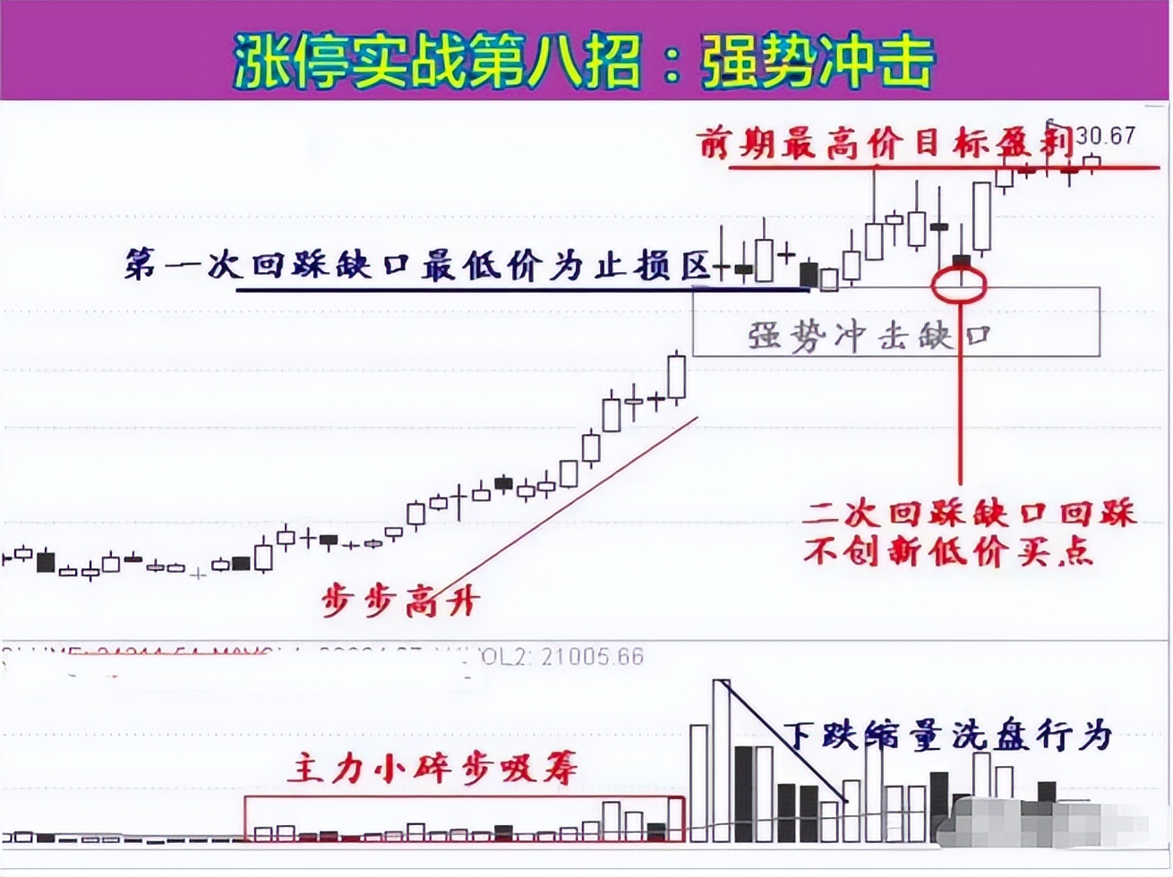 股票是靠什么上涨_股市长期稳定盈利方法_选股技巧与交易策略