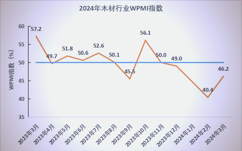 装饰板材到年底了是涨价还是跌价_辐射松价格走势分析_3米C材价格波动