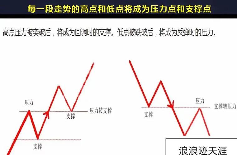 资金分析：主力连续减仓，股价靠近压力位该如何应对？