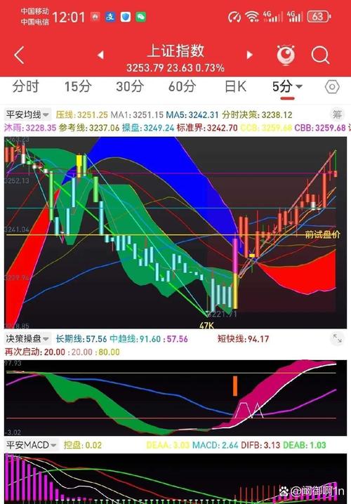 天通股份有哪些概念_天通股份主力资金分析_天通股份筹码分布分析