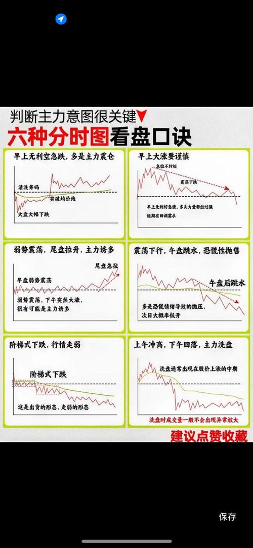分时图白线黄线含义_股市行情线中的黄线是什么_分时图指标解读