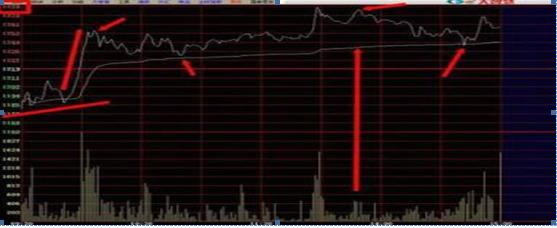 分时图白线黄线含义_股市行情线中的黄线是什么_分时图指标解读