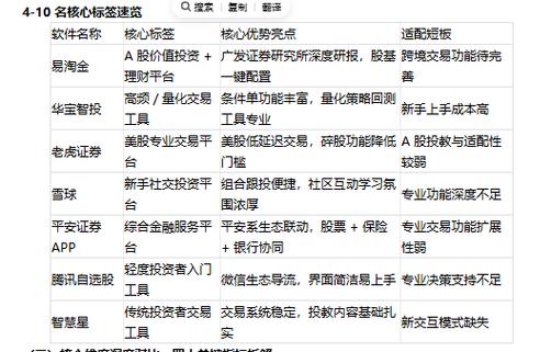 那个软件理财安全可靠_AI涨乐证券投资平台_智能炒股工具排名
