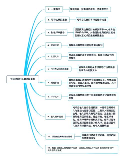 近年地方政府投融资受冲击，国务院加强债务管理及模式梳理