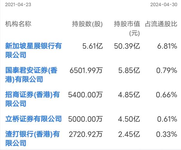 中报披露收官！40家A股银行前十大流通股东变动揭晓，啥情况？