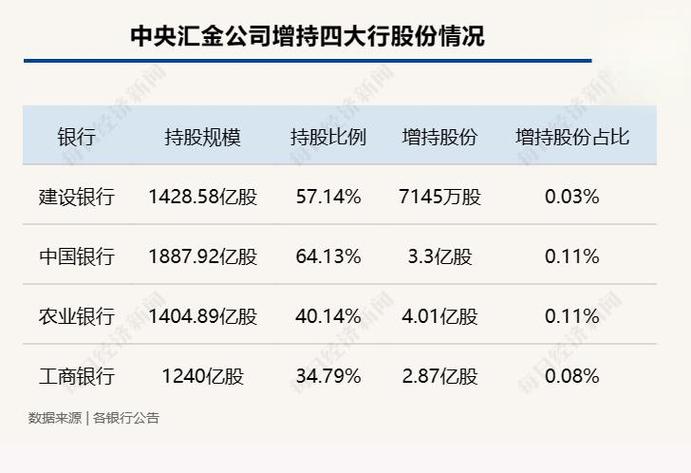 _ 北向资金增持A股银行 _民生银行股票分红率