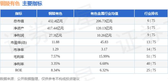 铜陵有色金属集团股份有限公司资金分析，主力持仓与技术面解读