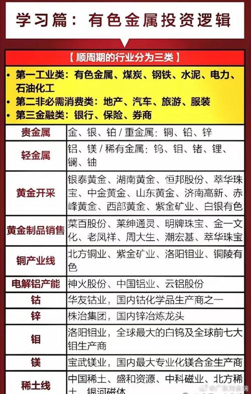 铜陵有色金属主力资金分析_铜陵有色最低股价多少_铜陵有色筹码分布分析