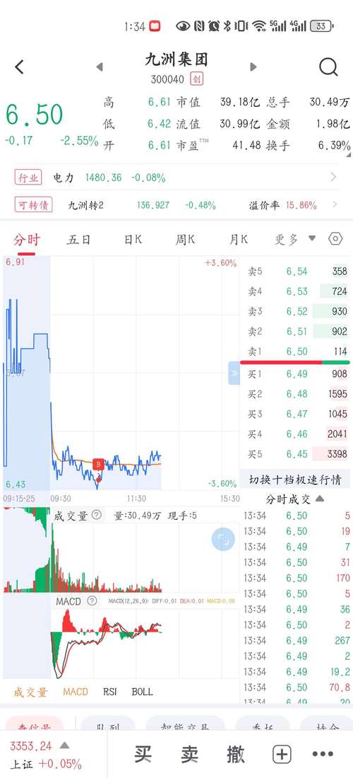 300040股吧 展望2016年中国A股市场，活跃表现背后如何选投资标的？