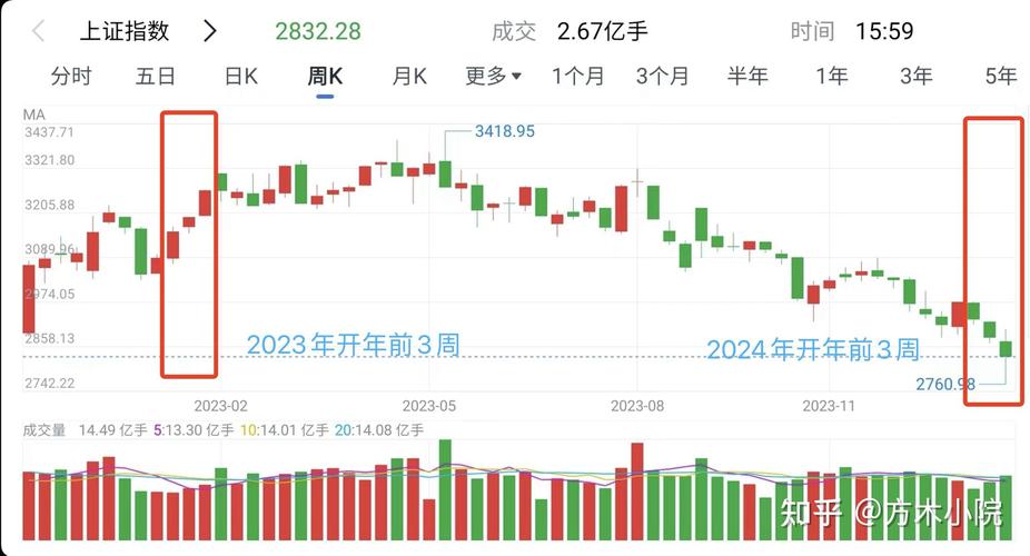300040股吧_2016年中国A股市场预测_深港通投资机会