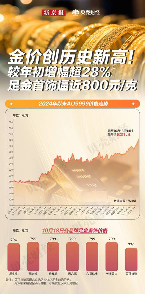 近期黄金价格屡创新高，产业链上下游为何喜忧参半？