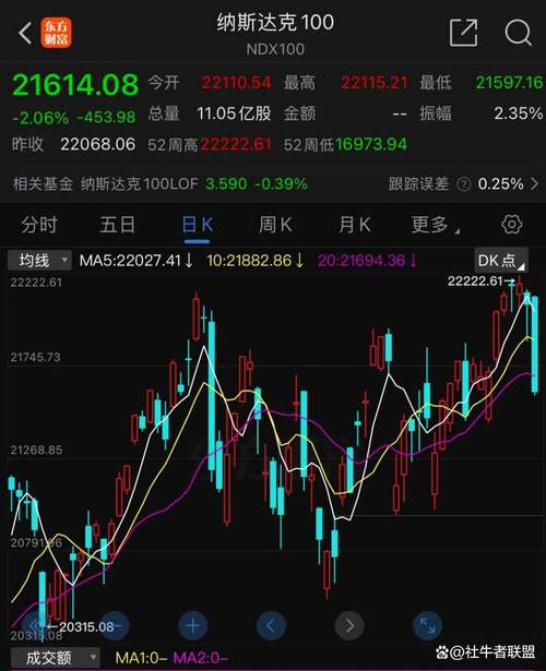 12月26日美股强势反弹三大股指大幅上涨，原油也大幅反弹