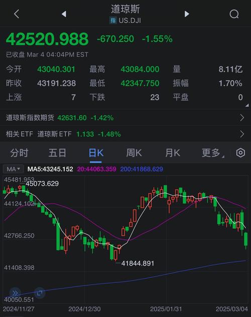 美股强势反弹_原油大幅上涨_股票最近涨幅最大的是