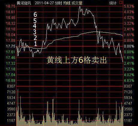 交易心理_炒股心态_股市行情线中的黄线是什么