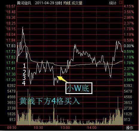 炒股心态_交易心理_股市行情线中的黄线是什么