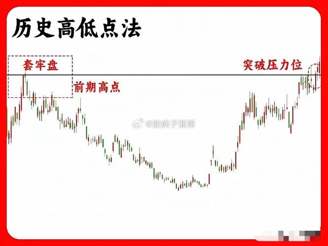 资金分析：主力连续3日减仓，股价逼近支撑位，注意风险