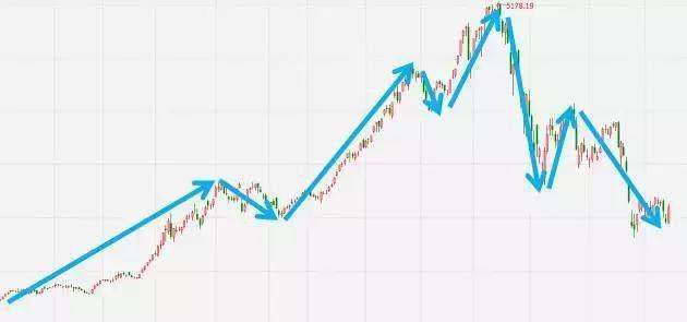 股票筹码基础知识：吸筹、抢筹与黑马股的秘密解析？