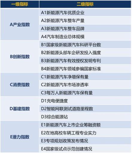 宁波汽车贷款市场分析报告_宁波新能源汽车产量提升_宁波市新能源汽车产业发展规划