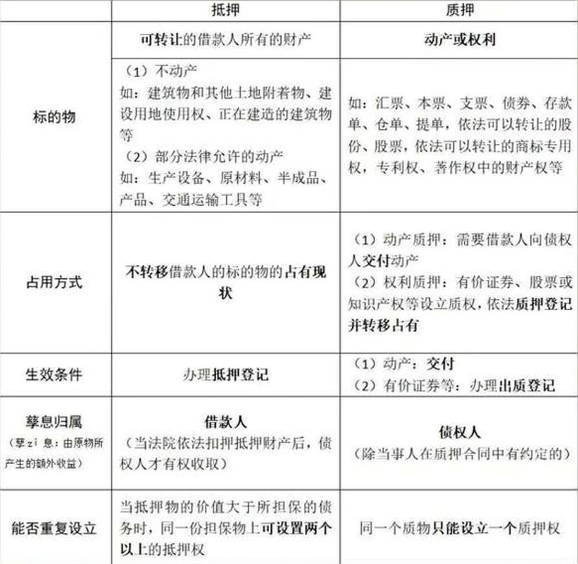 担保贷款全解析：保证贷款与质押贷款的区别，如何选择最适合的融资方式？