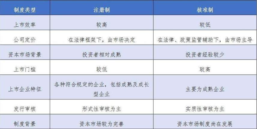 2025年注册制去散户?_注册制下主板IPO财务标准_全面注册制对散户影响
