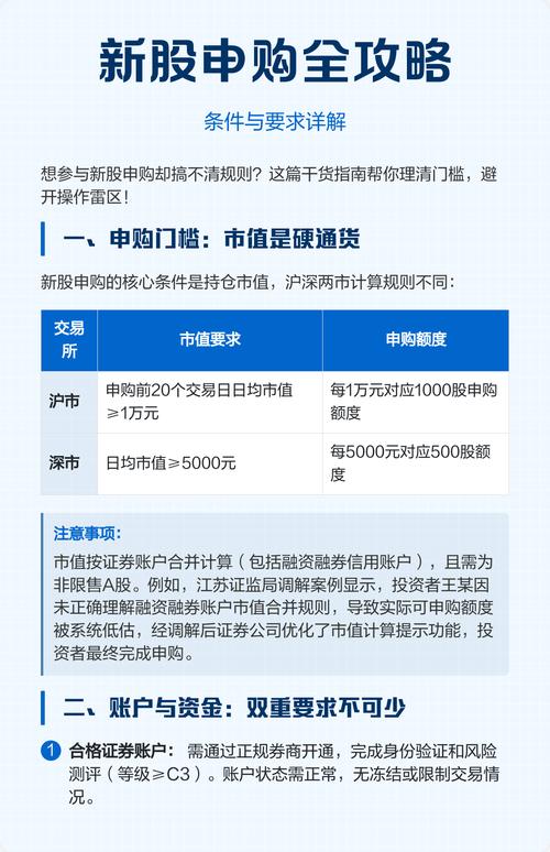 沪市新股申购规则详解：20日市值要求与申购流程全攻略