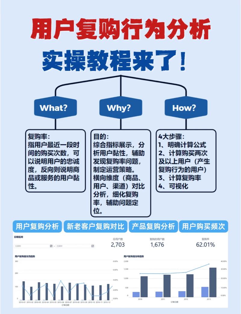 新老客比例、转化及商品数据解析：复购率、流量质量与实战技巧