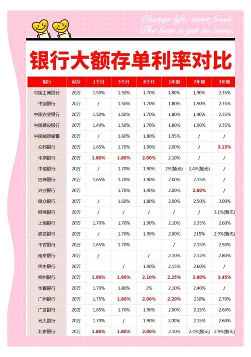 2022年银行利率调整_民生银行股票分红率_中国银行存款利率表
