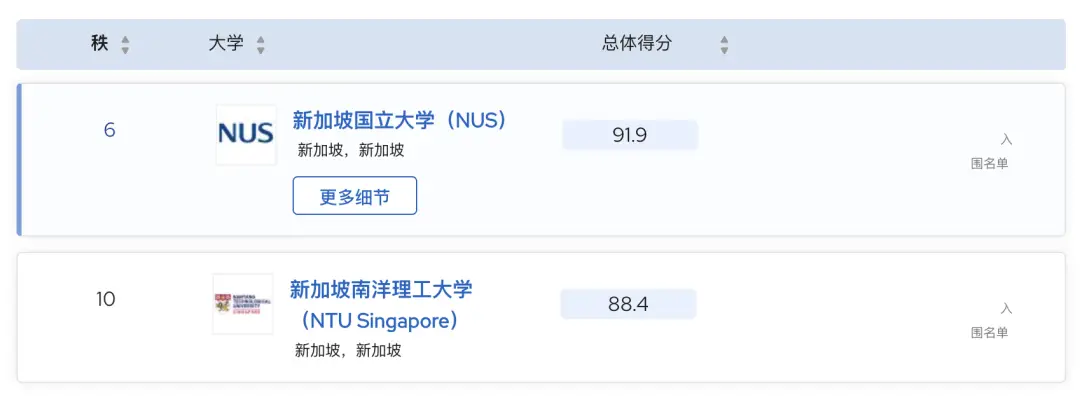 新加坡留学专业选择_新加坡大学热门专业薪资_新加坡国立金融硕士