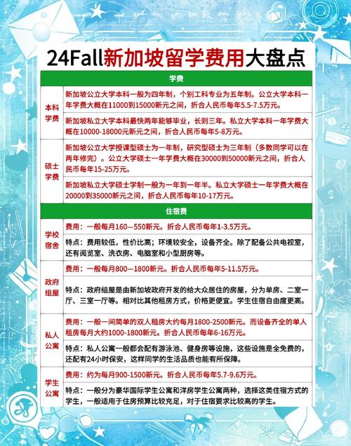 新加坡留学专业选择_新加坡国立金融硕士_新加坡大学热门专业薪资