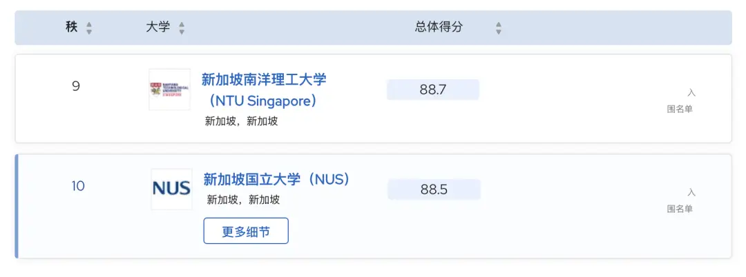 新加坡留学专业选择_新加坡大学热门专业薪资_新加坡国立金融硕士