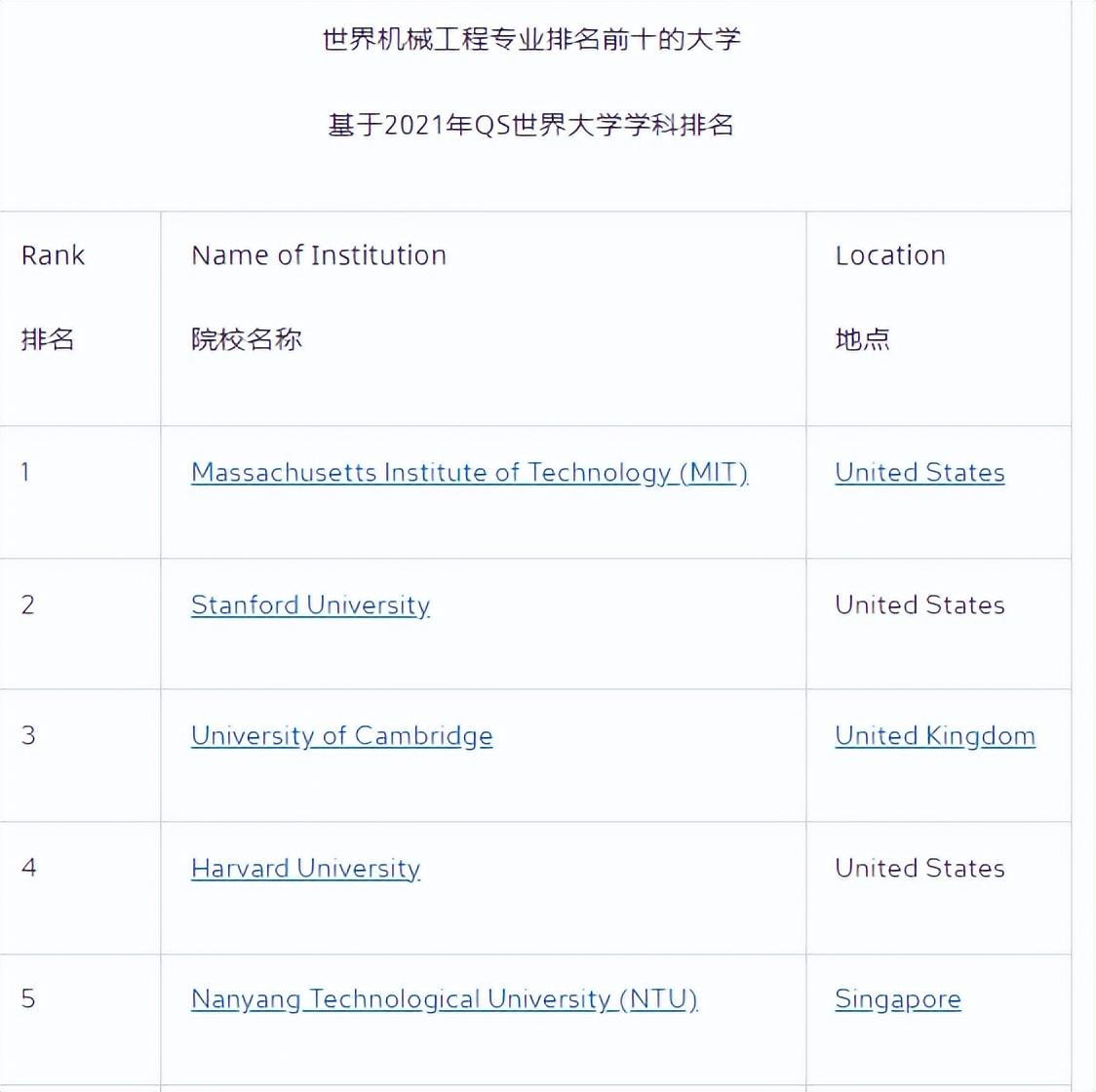新加坡大学热门专业薪资_新加坡国立金融硕士_新加坡留学专业选择