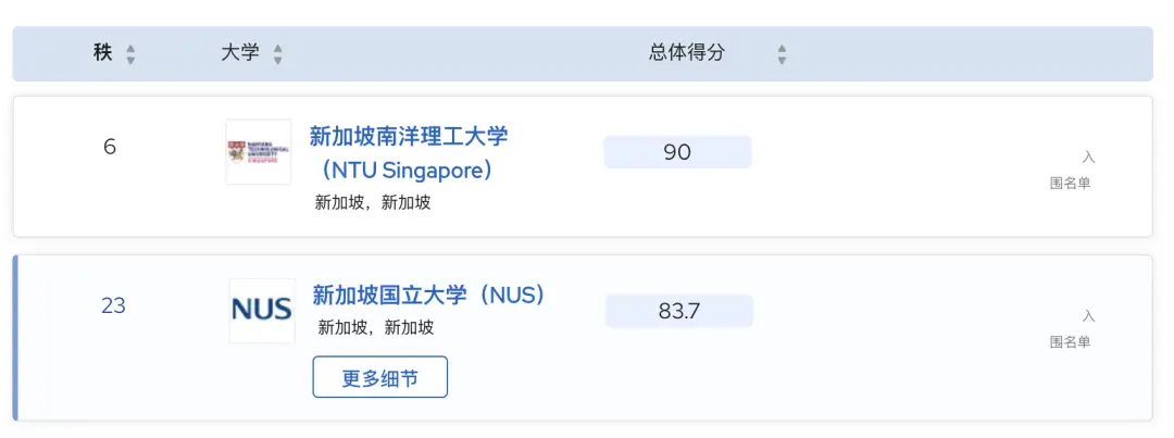新加坡留学专业选择_新加坡国立金融硕士_新加坡大学热门专业薪资