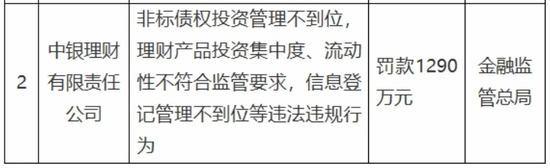 2025年银行理财子公司驶入深水区，行业格局或因监管重塑？