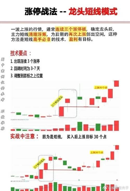 探讨涨停股票买卖时机：明确规则与交易策略很关键