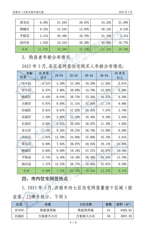 山东拟全面施行二手房资金监管，济南目前情况如何？